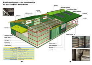Khẩu độ nhà xưởng