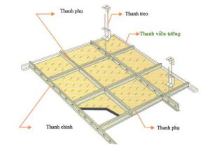 Biện pháp thi công trần thạch cao